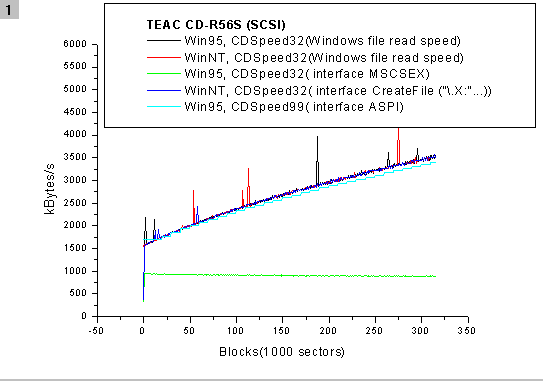 Teac CD-524