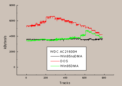 WDC AC21600H