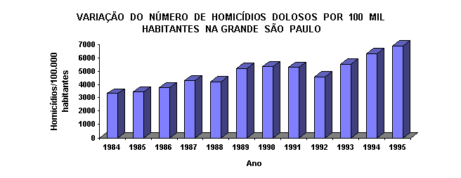 -=|V������ |-|�/|/|� ��g�|=- 
                  By Andre e Pedro