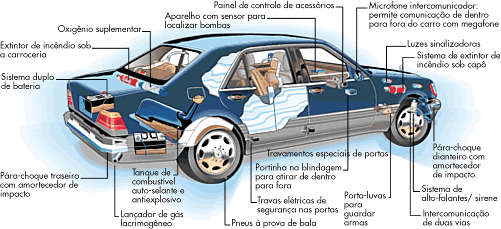-=|V������ |-|�/|/|� ��g�|=- 
                  By Andre e Pedro