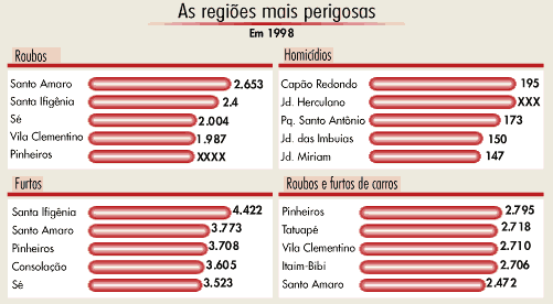 -=|V������ |-|�/|/|� ��g�|=- 
                  By Andre e Pedro