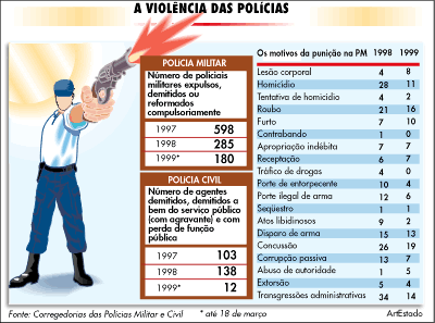 -=|V������ |-|�/|/|� ��g�|=-� 
                  By Andre e Pedro