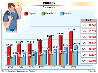 -=|V������ |-|�/|/|� ��g�|=-� 
                  By Andre e Pedro
