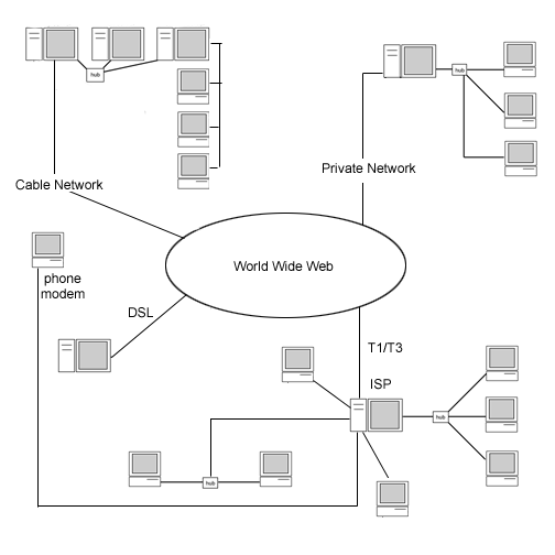WorldWideWeb