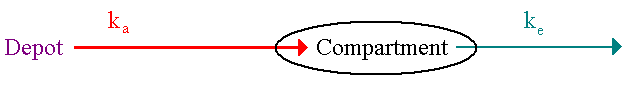 Depot --> Compartment -->
