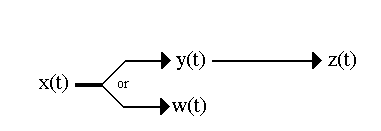 x(t) --> y(t) --> z(t)  OR x(t)--> w(t)