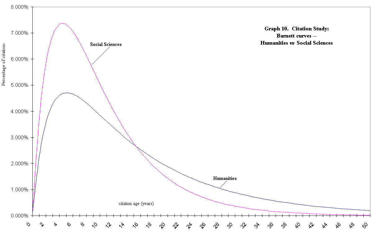 graph 10