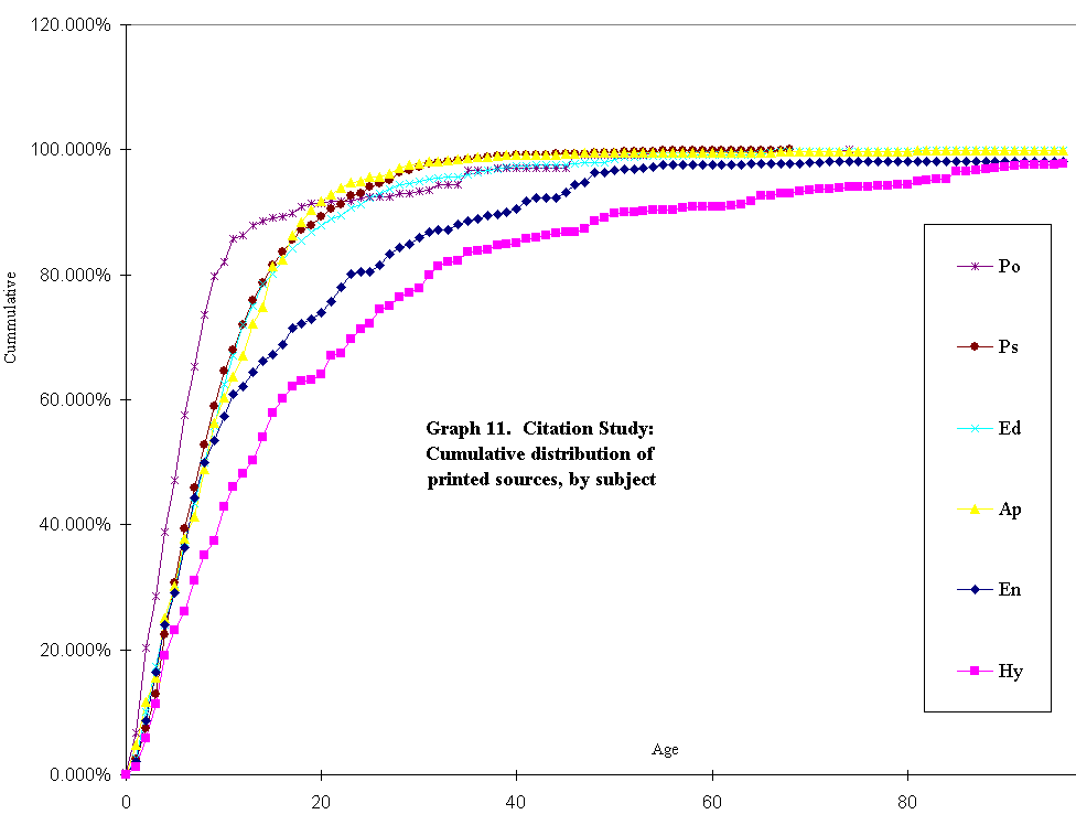graph 11