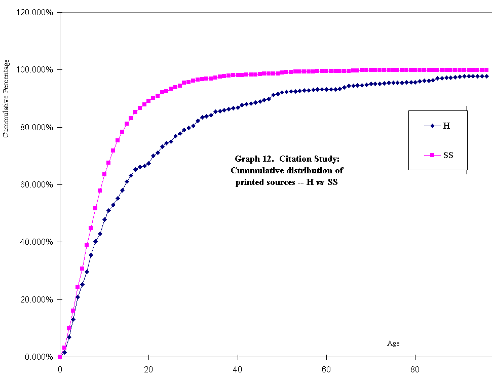 graph 12