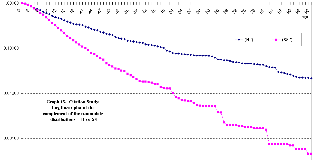 graph 13