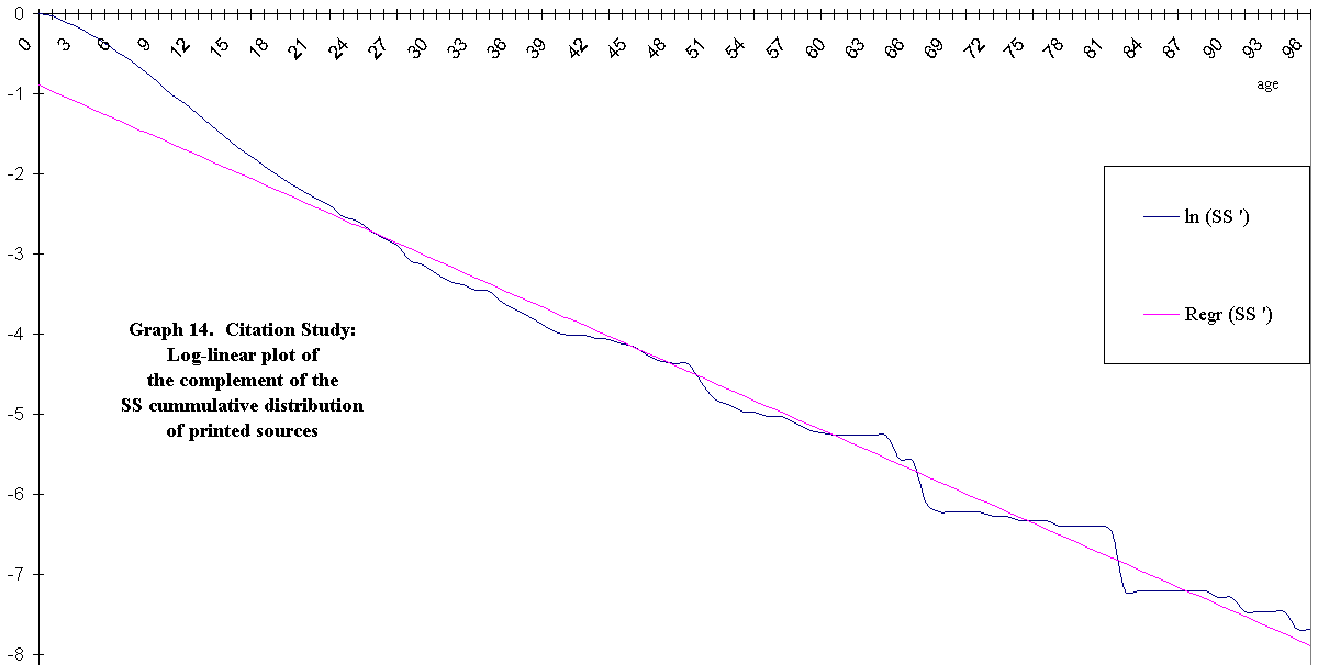 graph 14