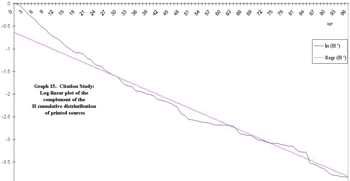 graph 15