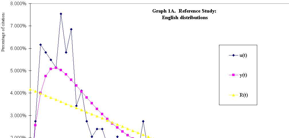 graph 1a
