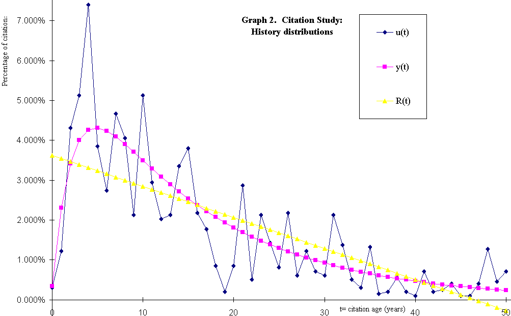 graph 2