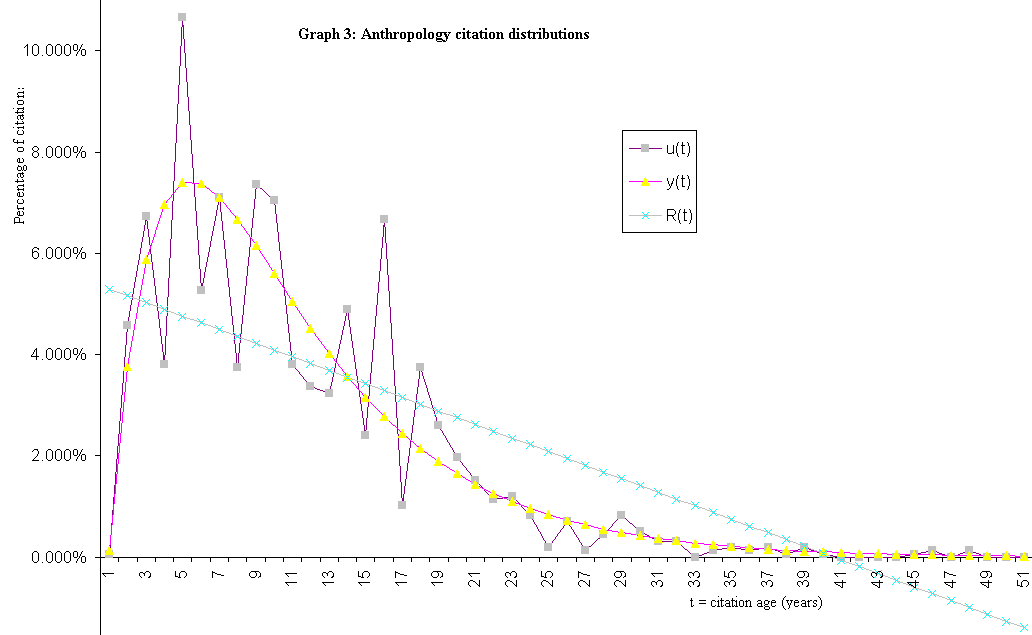 graph 3