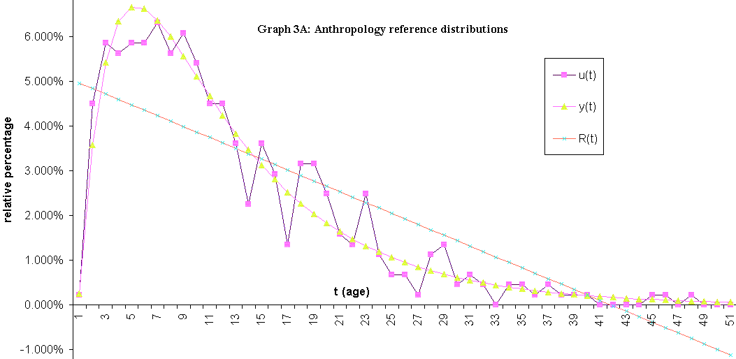 graph 3a