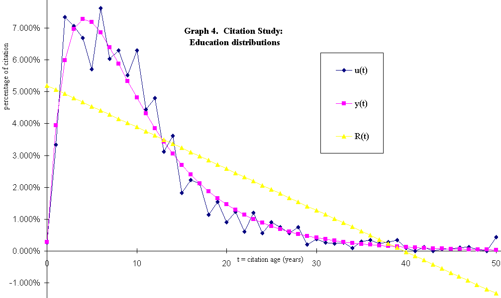 graph 4