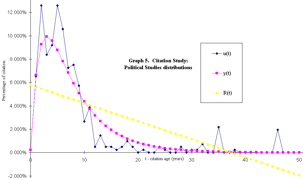 graph 5