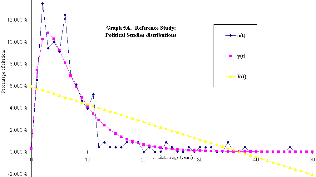 graph 5a