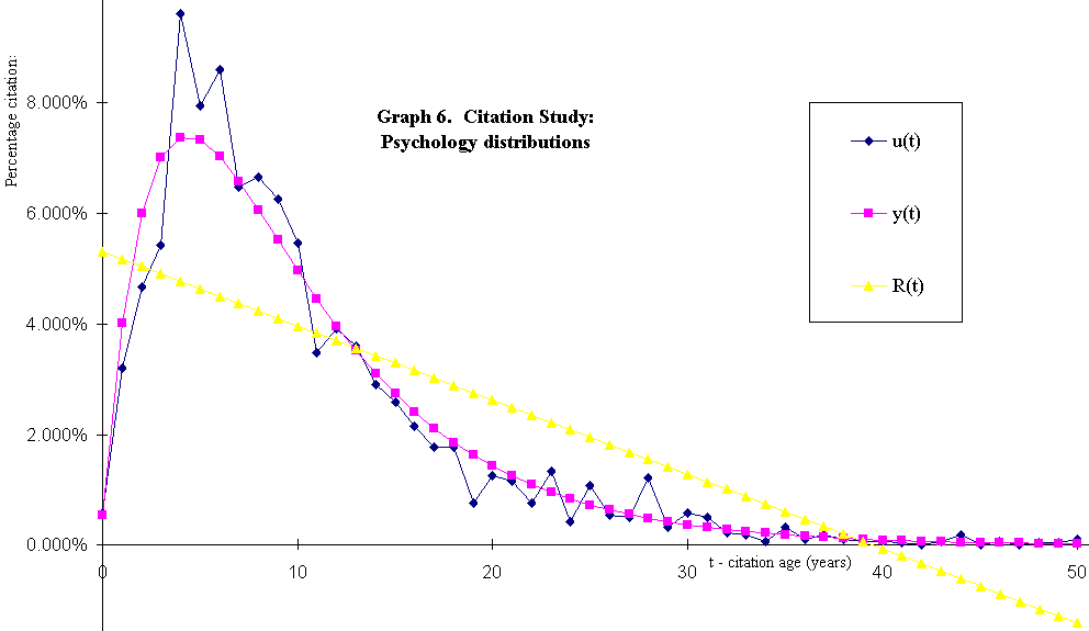 graph 6