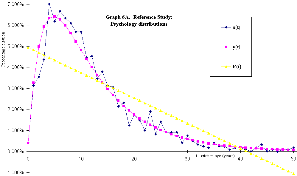 graph 6a
