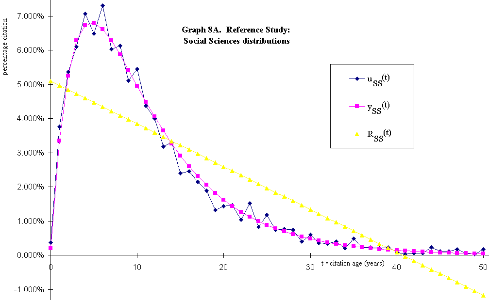 graph 8a
