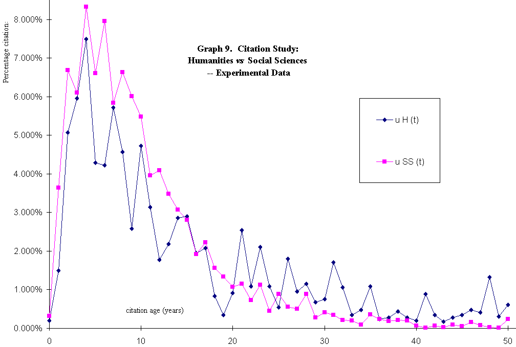 graph 9