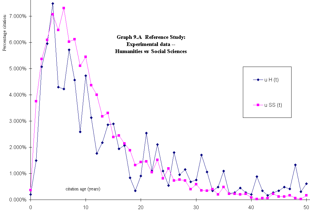 graph 9a