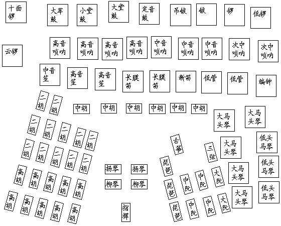 Stage Plan