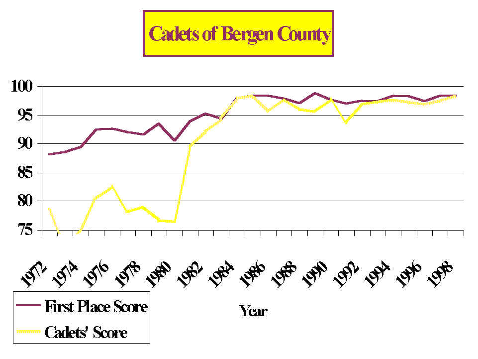 Cadets of Bergen County