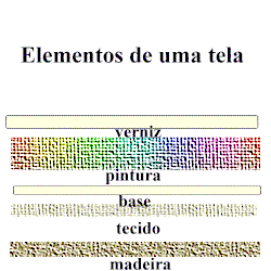 elementos