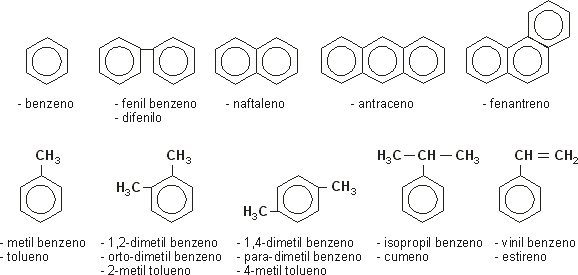 hidrocarbonetos aromticos