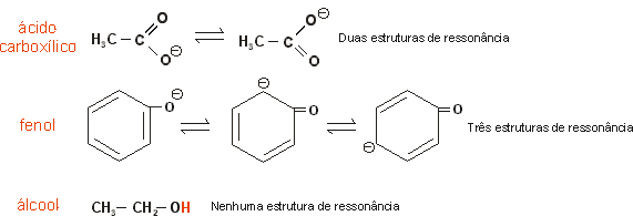 comparao da fora cida