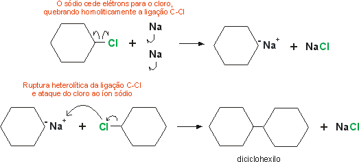 eliminao com Na em haletos ciclicos 