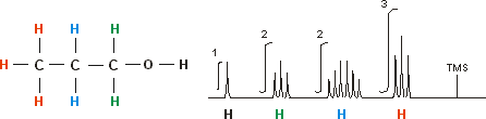 espectro de RMN1H do propanol