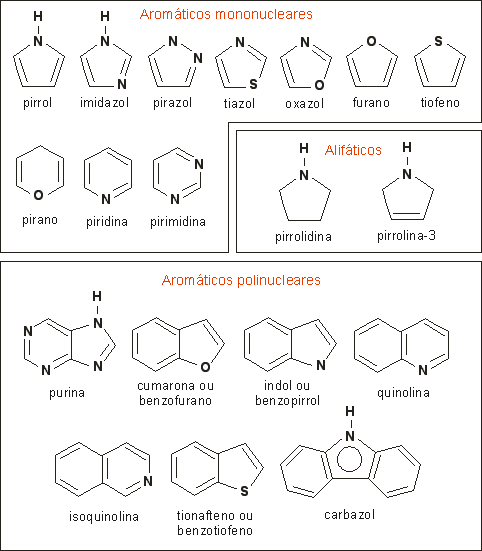 compostos heterocclicos