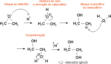 hidratao de epxidos em meio cido
