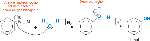 hidrlise de sais de diaznio