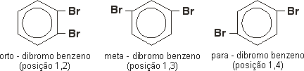 ismeros do dibromo-benzeno