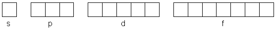 orbitais spdf