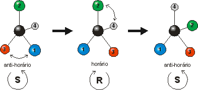 permuta de ligantes no carbono assimtrico