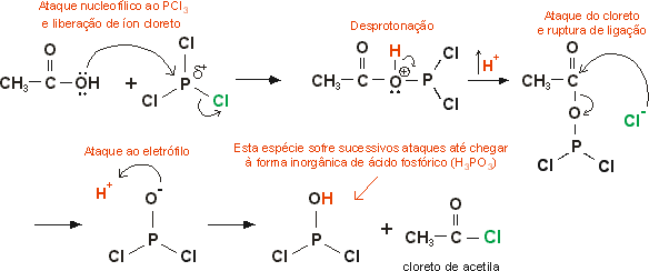 reao de cidos com PCl3