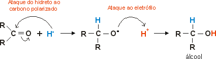 reao de aldedos ou cetonas com hidreto