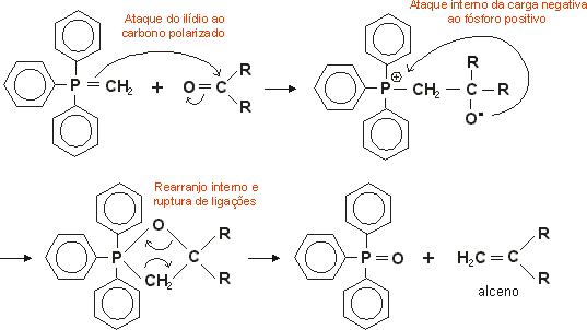 reao de aldedos ou cetonas com ildio