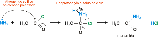reao de cloretos de acila com amnia