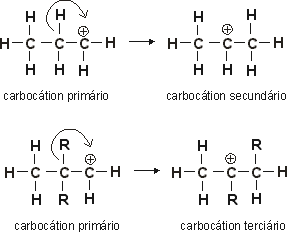 rearranjo de carboctions
