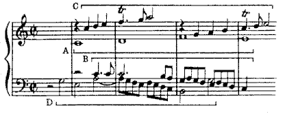 Combinazione dei 4 temi, Finale sinfonia 41 di W.A.Mozart