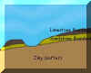 Click here to enlarge:concordant coastline