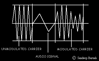 modulate.gif (4037 bytes)