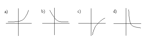 Exponential function graph